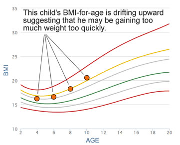 Bmi percentile chart discount
