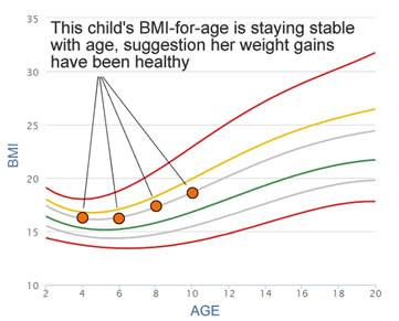 Bmi Z Score And Percentile Calculator