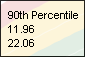 tool-tip showing graph data