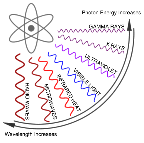 electromagnetic spectrum illustration