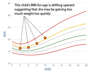 Bmi Chart For School Age