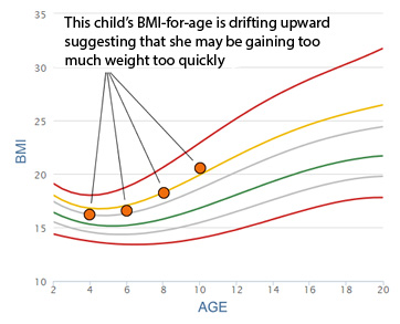 Bmi Reading Chart