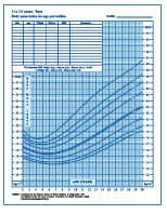 Dancer Height Weight Chart