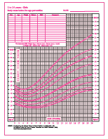 Girls BMI-for-age chart
