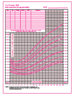 Old Bmi Chart