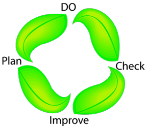 recycle leaf circle