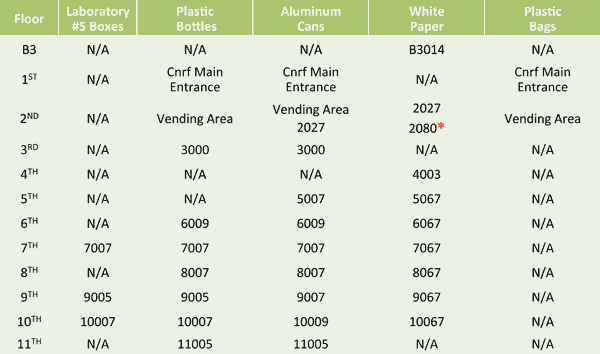 recycling locations