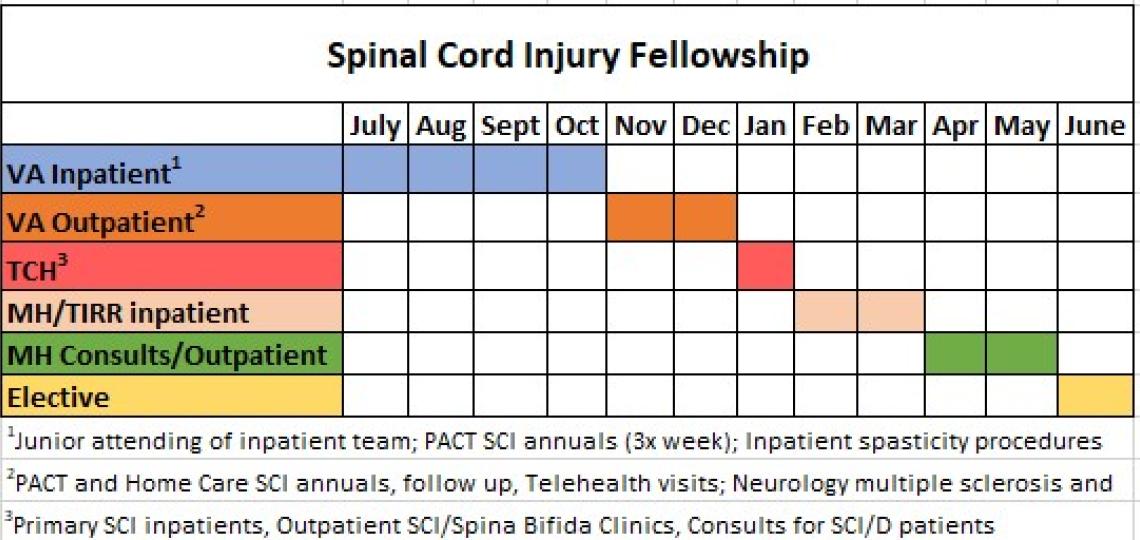 Schedule for SCI events