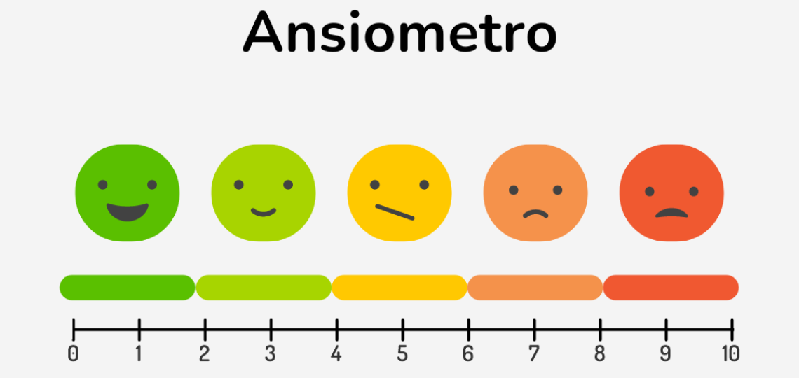 Ansiometro