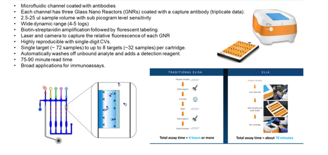 Ella_Automated_Immunoassay_System