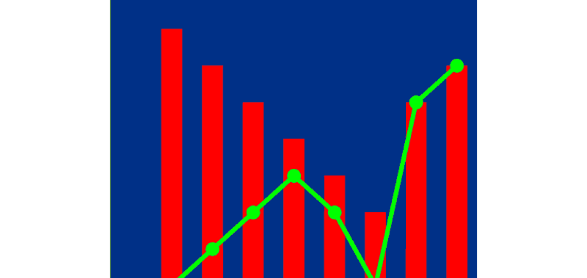 A illustrative graphic of an unlabeled bar graph with points and lines plotting. 