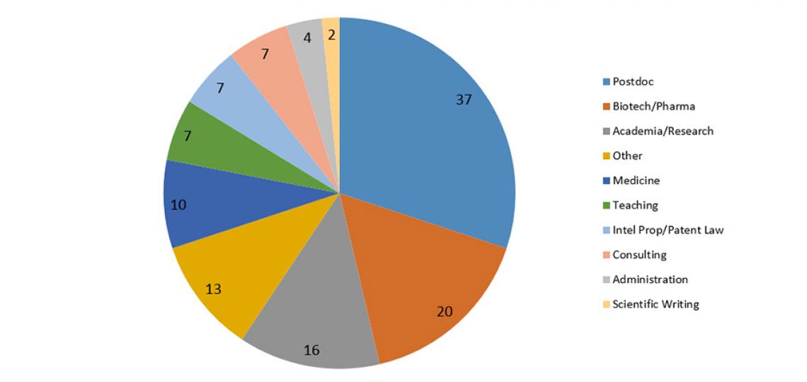 alumni-breakdown-2004-2018-chart.