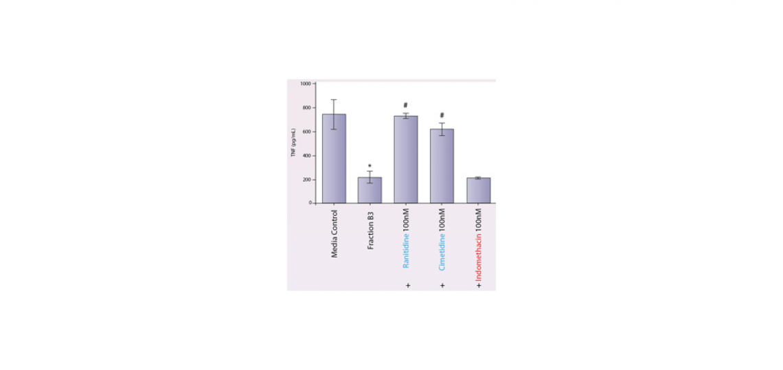 Histamine Produced by L. reuteri Inhibits TNF via the H2 Receptor