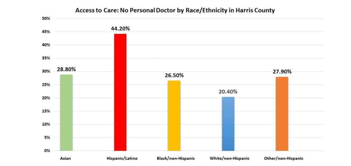 personal-care-graph.