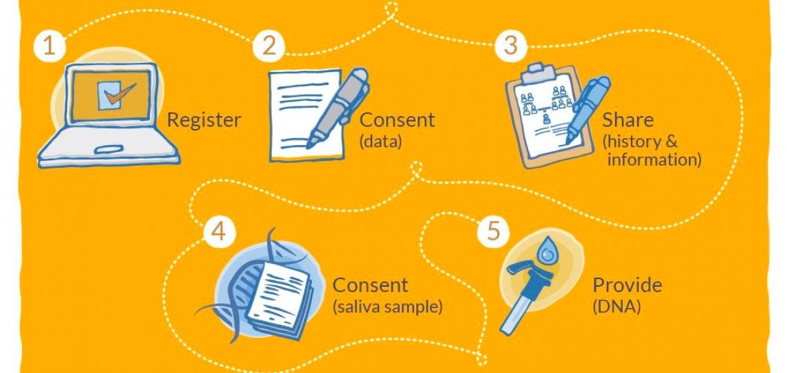 You can enroll in SPARK with 5 easy steps!