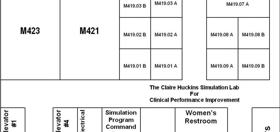 Simulation Lab Map