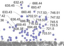 Advanced Data Analytics and Statistical Methods