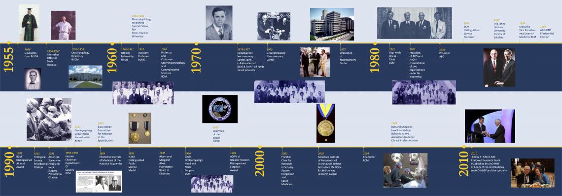 Dr. Alford Timeline