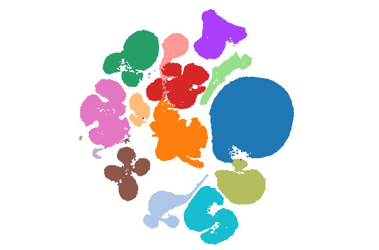  Single-cell Transcriptomic Atlas for Adult Human Retina