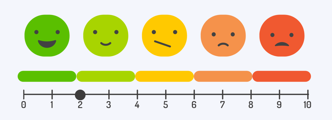 a scale from 1-10 with a range of emotions with 2 bolded