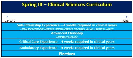 A graphic display of the text on the page.