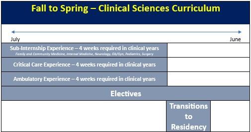 A graphic display of the text on the page.