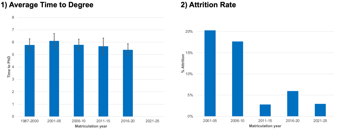 two graphs