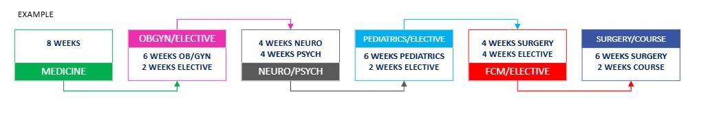 A graphic display of the text on the page.