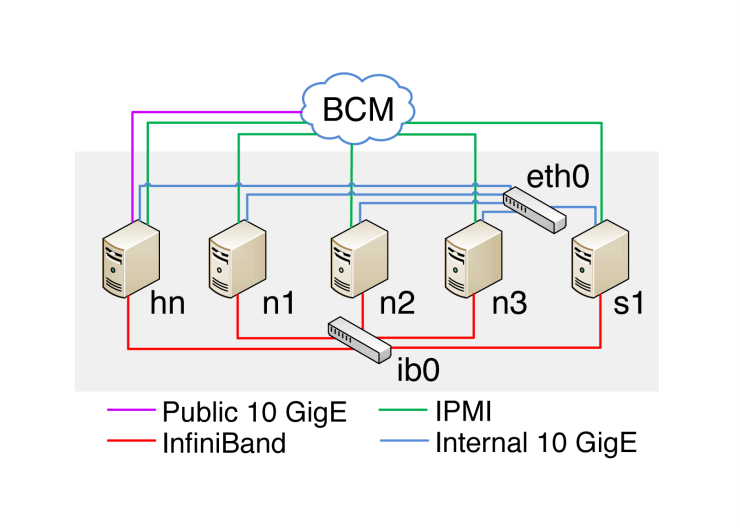 Greg Compute Cluster