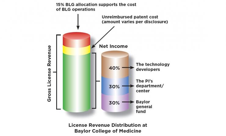 revenue2