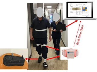 Offloading footwear on gait