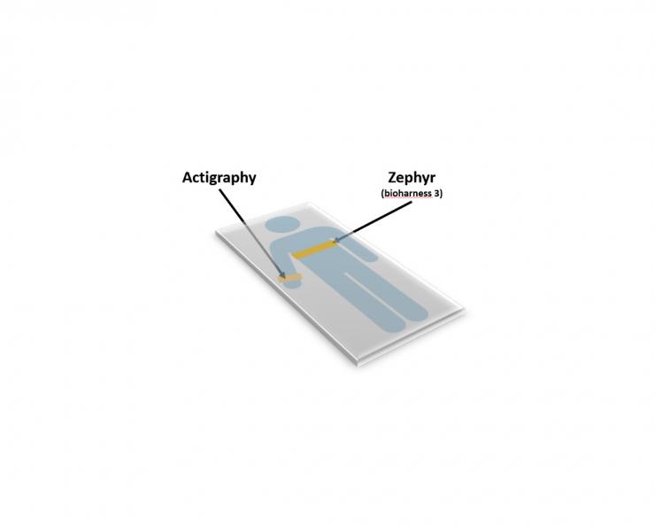 Body worn sensors for sleep study.
