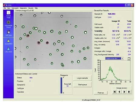 Vi-CELL Cell Viability Analyzer