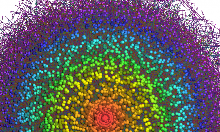 Genome-wide inference of microRNA modulators identified a post-transcriptional regulatory network in GBM that was predictive of aberrant expression of  GBM-driver genes.