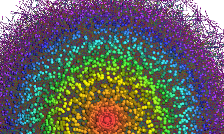 Genome-wide inference of microRNA modulators identified a post-transcriptional regulatory network in GBM that was predictive of aberrant expression of  GBM-driver genes.