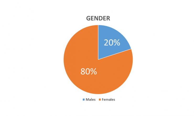 PA Program Demographics